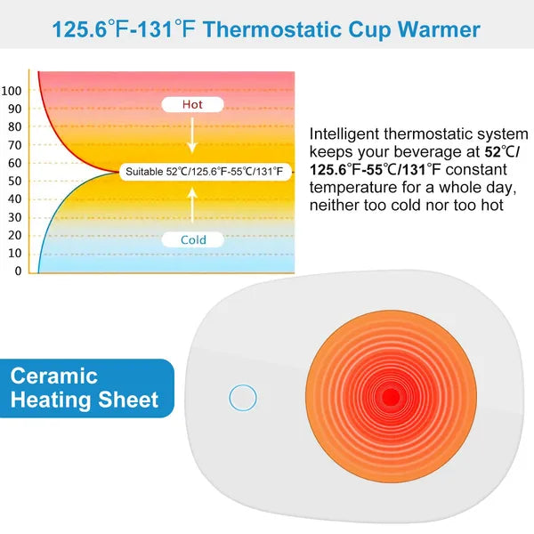 Coffee Mug Warmer With Auto Shut-Off