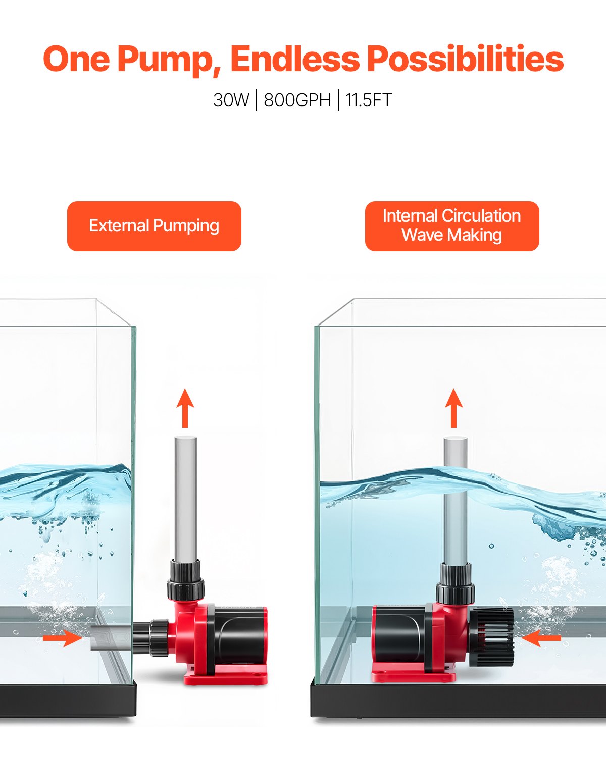 Aquarium Wave Return Pump